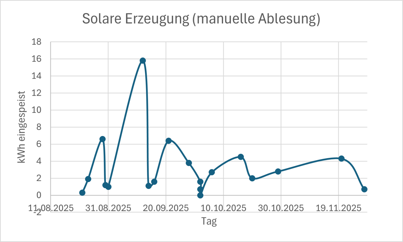 Bild1